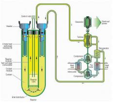西屋電氣公司和意大利幾家機構(gòu)合作開發(fā)鉛冷快堆