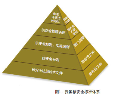 關(guān)于進一步加強核電運行安全管理的指導(dǎo)意見(發(fā)改能源〔2018〕765號)