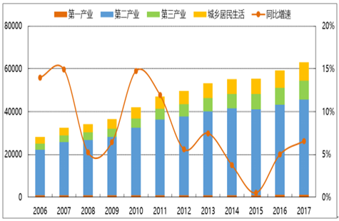 2018年全國電力供需形勢(shì)分析
