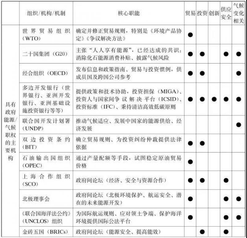 全球能源治理：中國貢獻(xiàn)的路徑
