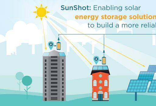 Sonnen 和 SunPower 合作研發(fā)光伏+儲能技術(shù)