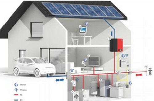 到2050年歐洲所有建筑物的能耗都為零？