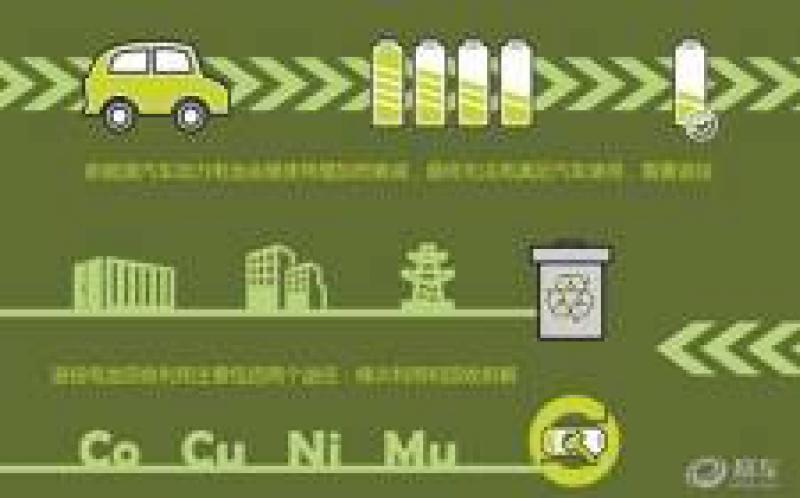 中國鐵塔與11家新能源汽車企業簽署戰略合作協議，進一步推進動力電池梯次利用