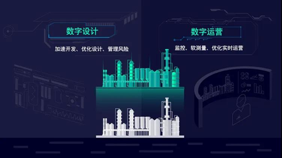 西門子gPROMS，用數據驅動智能化