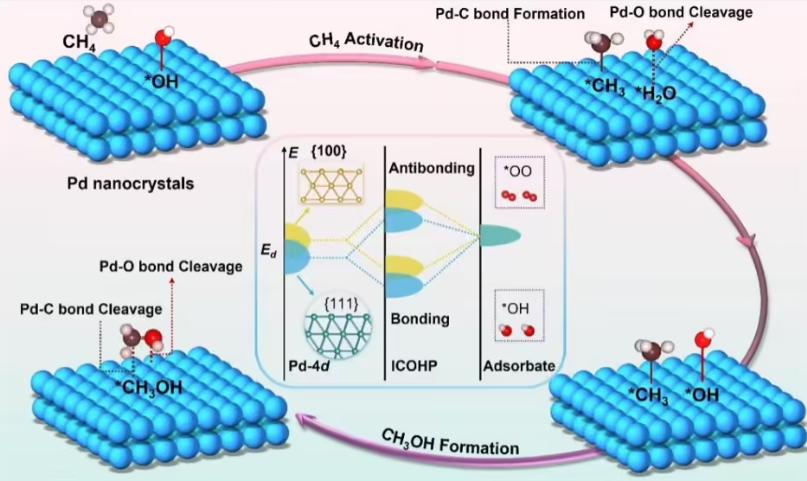 破解世界性難題！我國科研團隊在“可燃冰”大規(guī)模利用領域?qū)崿F(xiàn)重要突破